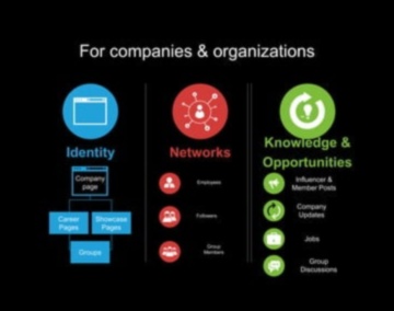 إطلاق العنان للملفات الشخصية: 7 طرق للاستفادة من LinkedIn في حياتك المهنية 2 إطلاق العنان للملفات الشخصية: صياغة نهج استراتيجي لـ LinkedIn