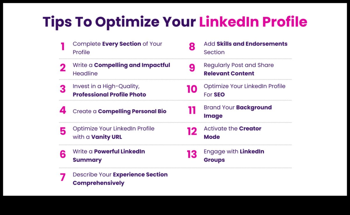 إطلاق العنان للملفات الشخصية: صياغة نهج استراتيجي لـ LinkedIn