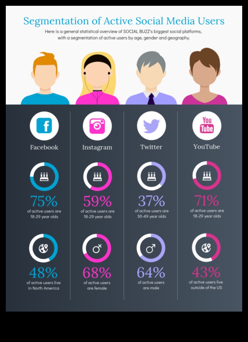 كيف تؤثر وسائل التواصل الاجتماعي على مشاركة العملاء في الأعمال التجارية؟