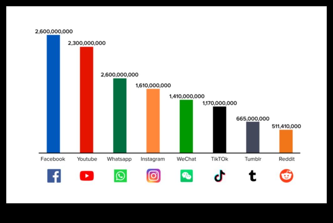 العلاقات التقنية: التنقل في متاهة الاتصالات في الشبكات الاجتماعية
