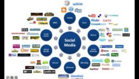 تربط الخبرة مشهد الشبكات الاجتماعية 6 العلاقات التقنية: التنقل في متاهة الاتصالات في الشبكات الاجتماعية