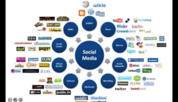 العلاقات التقنية: التنقل في متاهة الاتصالات في الشبكات الاجتماعية