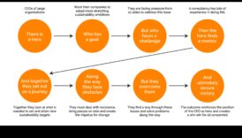 حكايات طريقة معرفة كيفية عبارات روايات جميلة لوسائل البقاء على اتصال الاجتماعي 4 الوقائع المنظورة الإستراتيجية: إشراك الروايات في إدارة وسائل التواصل الاجتماعي