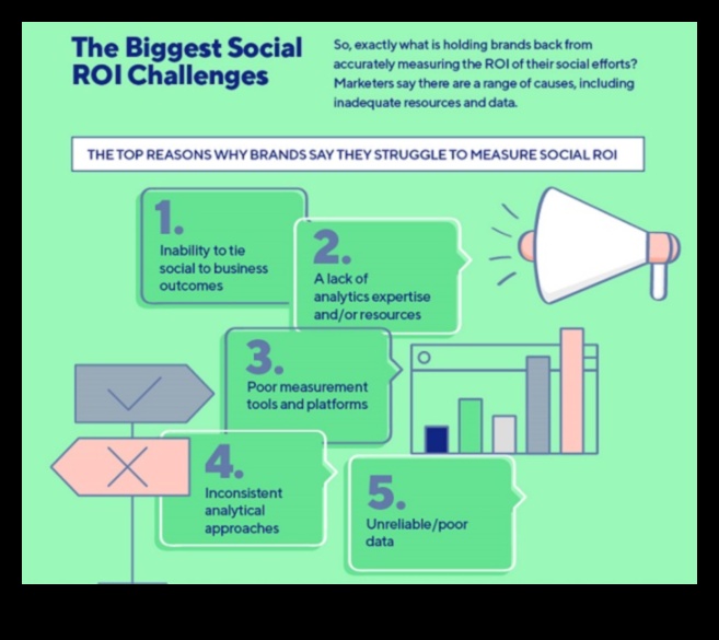 استراتيجيات لقياس وتتبع عائد الاستثمار في التسويق عبر وسائل التواصل الاجتماعي