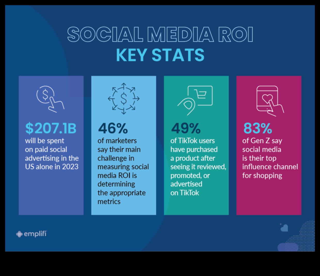 استراتيجيات لقياس وتتبع عائد الاستثمار في التسويق عبر وسائل التواصل الاجتماعي
