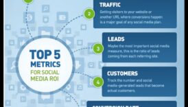 7 كيف يمكنك لقياس وتتبع عائد إجراء استثمار على الترويج حول تقنية البقاء على اتصال الاجتماعي 5 استراتيجيات لقياس وتتبع عائد الاستثمار في التسويق عبر وسائل التواصل الاجتماعي