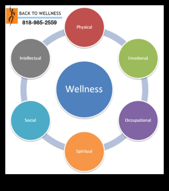 العيش الرشيق: نهج شمولي للمرونة والعافية الكاملة 2 الحياة الرشيقة: نهج شمولي للمرونة والعافية الكاملة