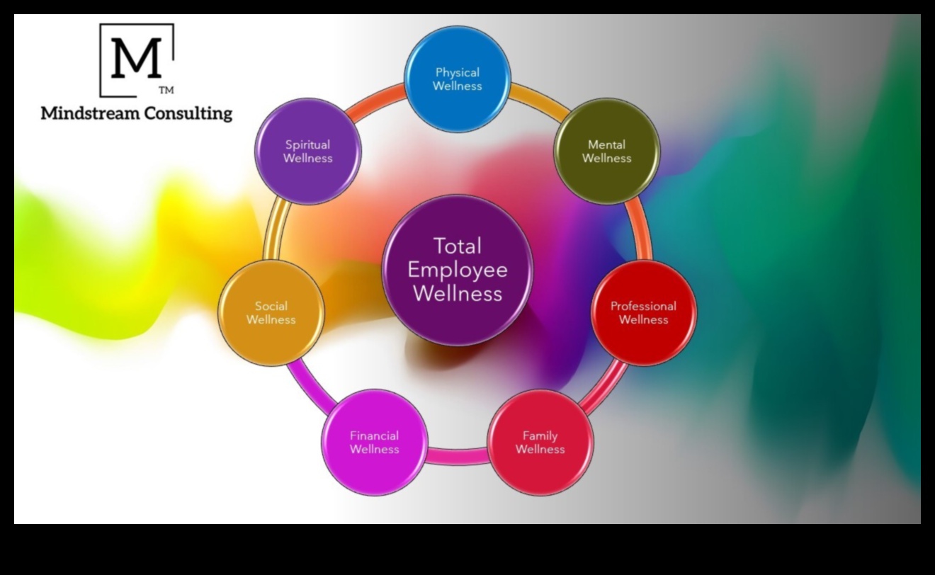 العيش الرشيق: نهج شمولي للمرونة والعافية الكاملة 4 الحياة الرشيقة: نهج شمولي للمرونة والعافية الكاملة