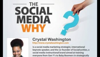 عزز أعمالك باستخدام وسائل التواصل الاجتماعي: دليل إرشادي عملي