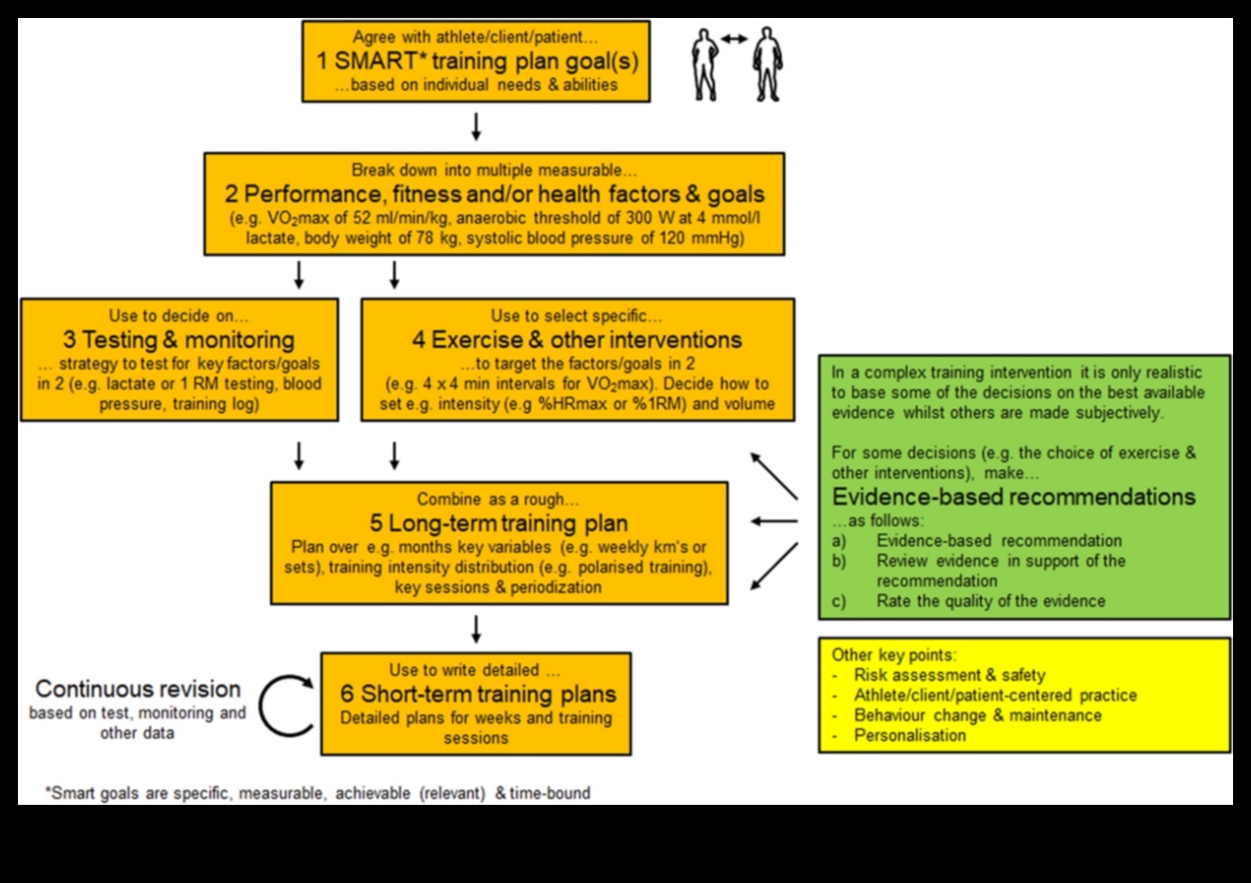 إصابة البصيرة: نهج قائم على الدقة لإعادة التأهيل 5 إصابة البصيرة: التنقل في إعادة التأهيل بدقة