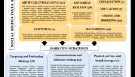 تحليلات تقنية البقاء على اتصال الاجتماعي تعلم كيفية استخدام المعلومات لإحداث تمرد على خيارات البيع غير العامة بك 1 تحليلات وسائل الإعلام الاجتماعية: ثورة في استراتيجيات التسويق