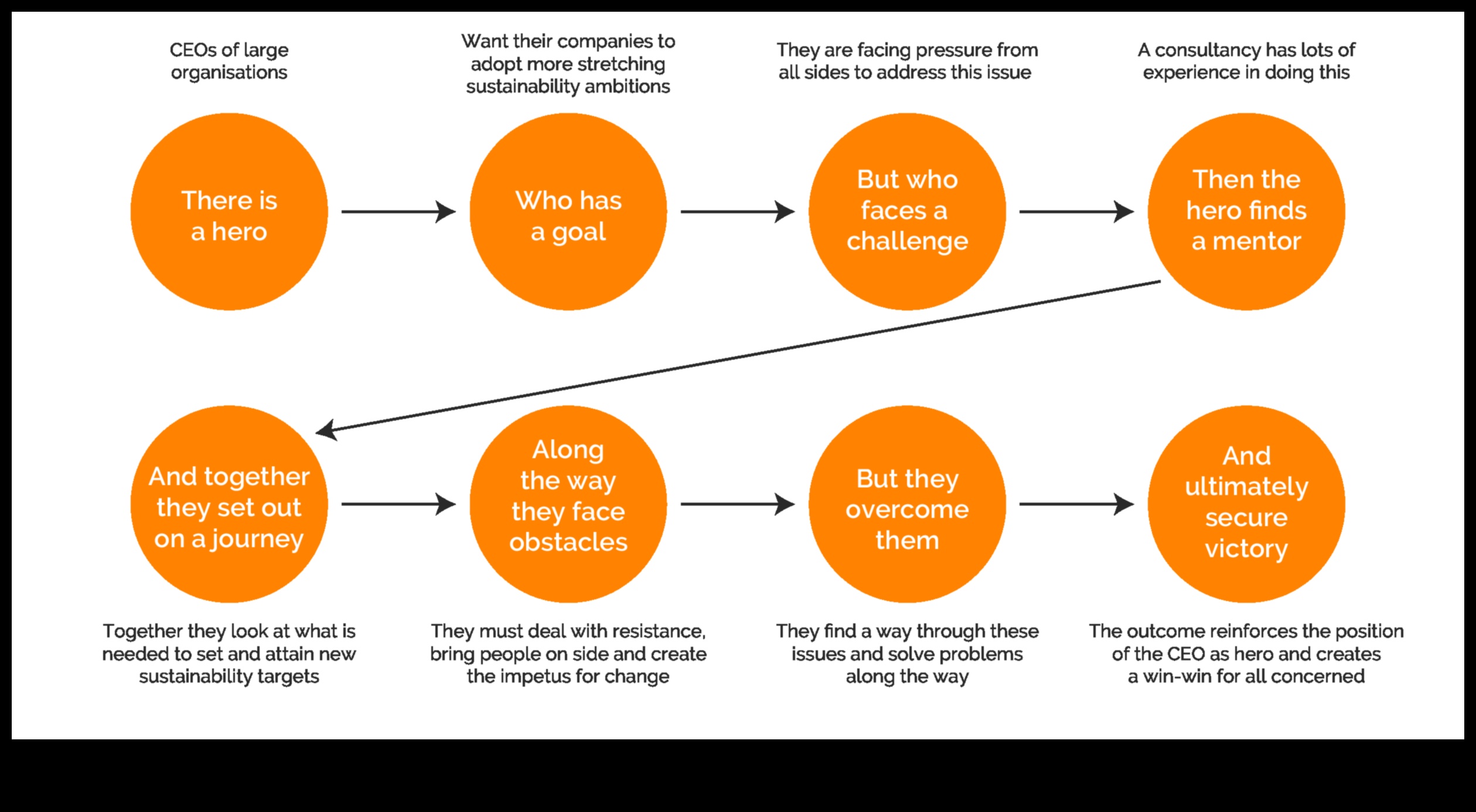 قصص استراتيجية كيفية صياغة روايات جذابة لوسائل التواصل الاجتماعي 1 الوقائع المنظورة الإستراتيجية: إشراك الروايات في إدارة وسائل التواصل الاجتماعي